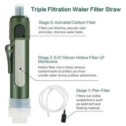 Personal Water Filter for Hiking, Camping